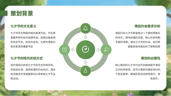 绿色3D风情侣大自然游玩策划攻略PPT