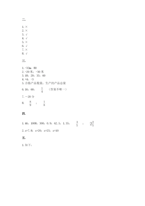 河南省平顶山市六年级下册数学期末测试卷往年题考.docx