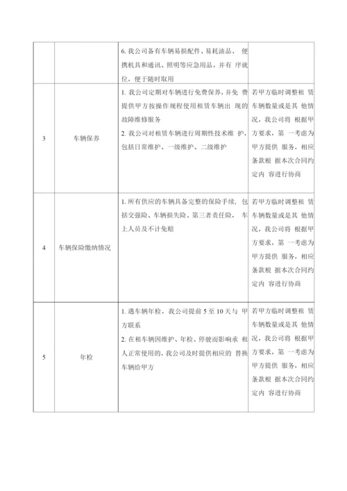 机动车租赁项目服务方案.docx