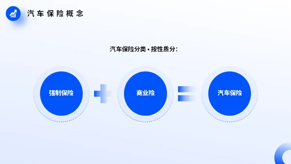 车辆保险业务培训，汽车保险通用PPT模板