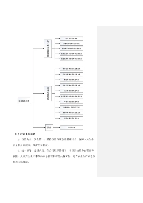 综合应急预案.docx