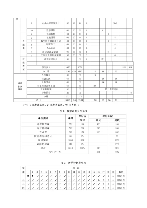 计算机平面设计专业人才培养专项方案.docx