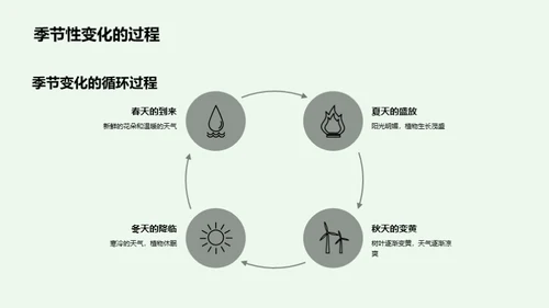 探索自然科学世界