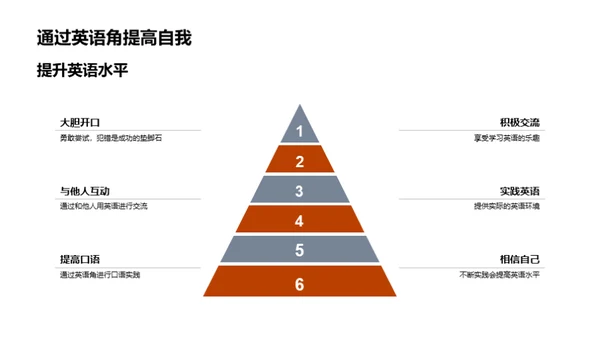 英语角探秘