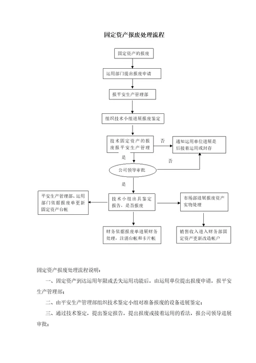 固定资产采购审批流程