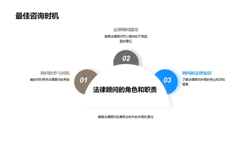 谈判法律保障策略