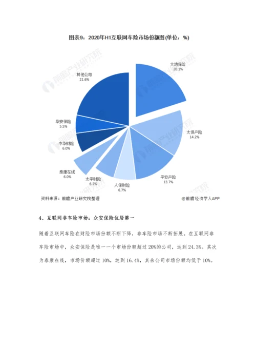 中国互联网财险行业市场现状及竞争格局分析-头部企业市场份额集中度增强.docx