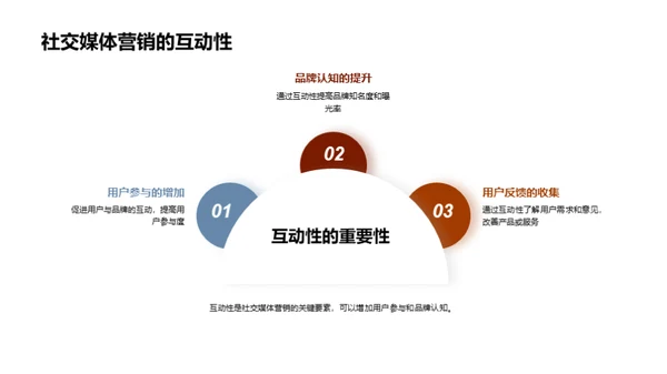 中秋节社媒营销解析