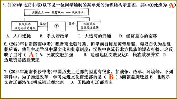 第四单元 三国两晋南北朝时期：政权分立与民族交融 复习课件