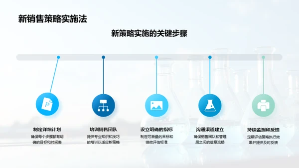 医疗化学品销售革新