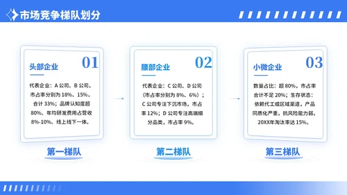 蓝色卡通风行业市场分析报告PPT模板