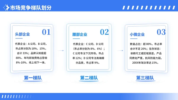 蓝色卡通风行业市场分析报告PPT模板