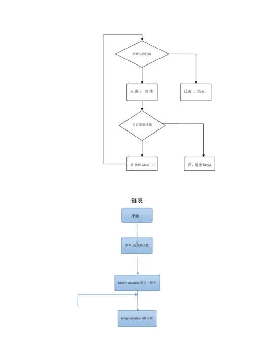 仓库基础管理系统c语言程序设计基础报告.docx