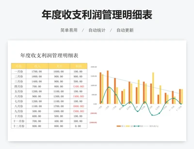 年度收支利润管理明细表