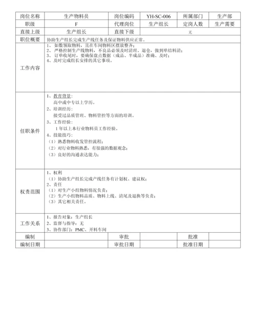 公司各部门岗位职责说明书(超详细).docx