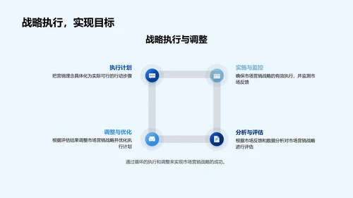 品牌策略师岗位述职PPT模板