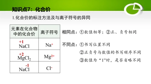 第四单元 自然界的水 单元复习课件(共41张PPT) 九年级化学上册同步备课系列（人教版）