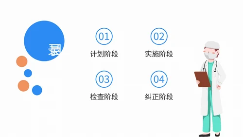 医院护理pdca品管圈案例汇报PPT模板