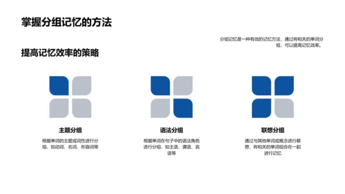 高效英语记忆技巧PPT模板