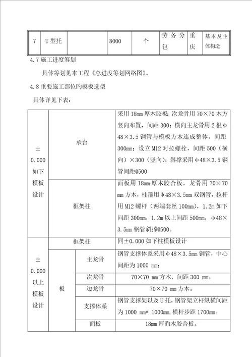 重庆海尔三期项目模板施工方案