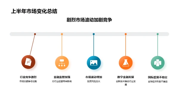 金融业半年盘点与前瞻