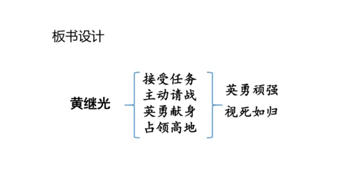 23《黄继光》课件