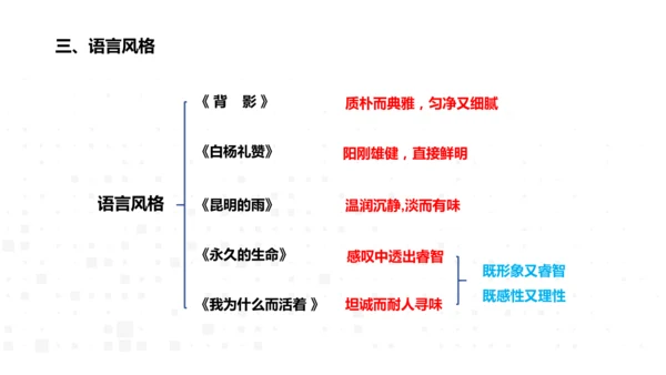 八年级语文上册第四单元：散文总结课 课件