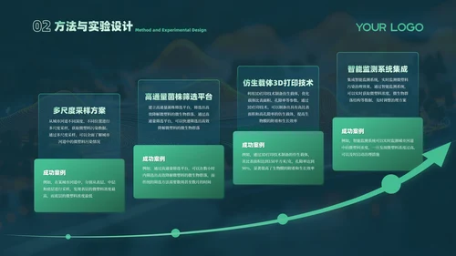绿色课题研究毕业答辩PPT模板