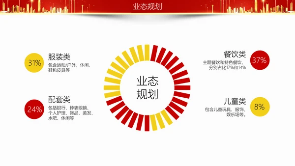 房地产项目招商合作方案汇报通用PPT模板