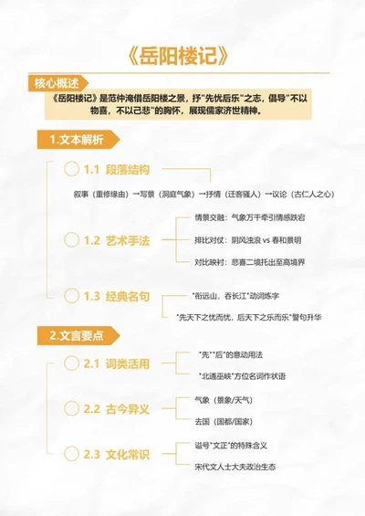 学习笔记-《岳阳楼记》橙色竖版word模板