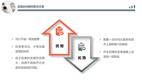 简约办公场景商业计划书PPT模板