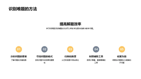 数学解题良方