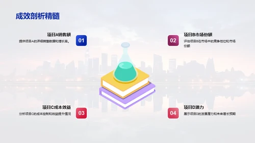 地产业绩与智慧转型