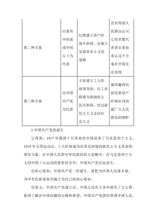 高中政治必修三《政治与法治》知识点（2024版）.docx