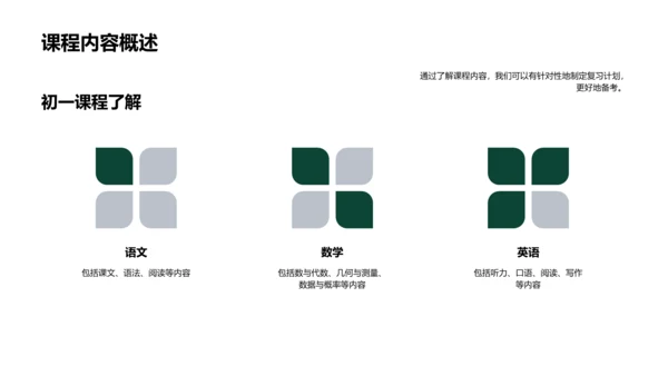 初一考试备战PPT模板