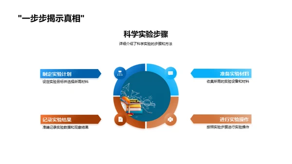 科学实验启蒙教育