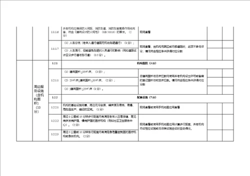 养老机构等级评定申请书