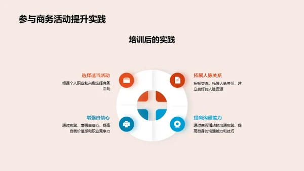 金融业商务礼仪解析
