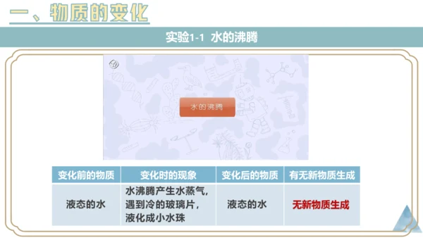 1.1物质的变化和性质课件(共36张PPT内嵌视频)---2023-2024学年九年级化学人教版上册