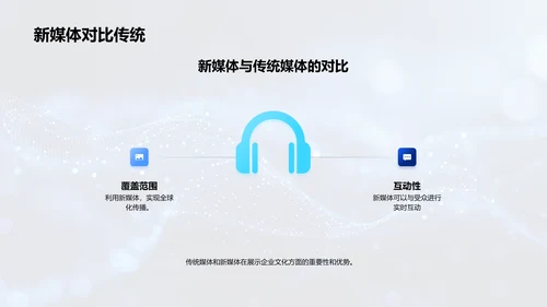 新媒体企业文化宣传PPT模板