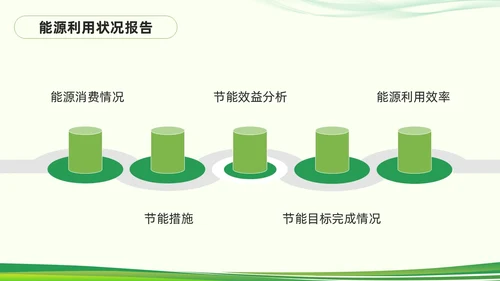 绿色简约能源管理知识培训PPT模板宣传PPT动态PPT