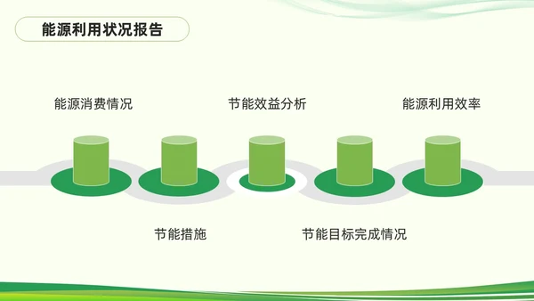 绿色简约能源管理知识培训PPT模板宣传PPT动态PPT