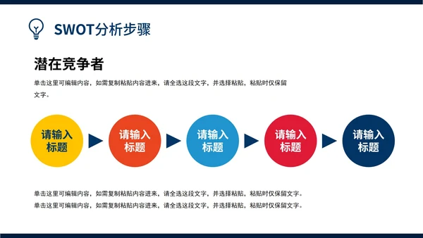 企业SWOT分析报告模板案例PPT模板