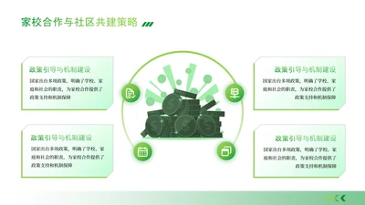 绿色商务风并列环形环绕式内容页