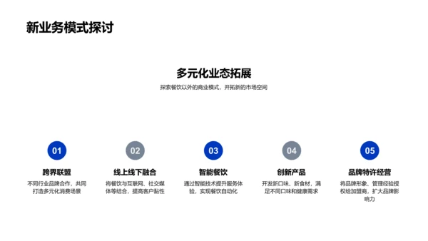 全球餐饮趋势报告PPT模板