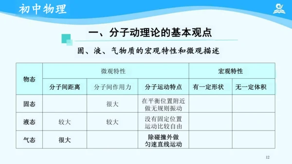 第十三章 内能 复习课件（共24张PPT）