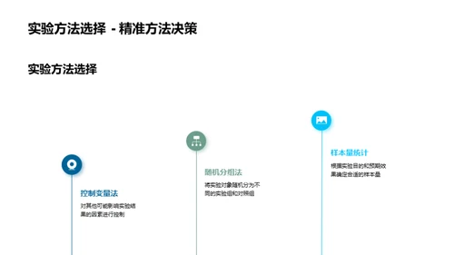 科研之路的反思与突破