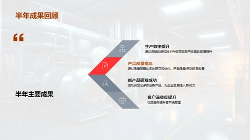 半年生产回顾与展望