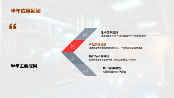 半年生产回顾与展望
