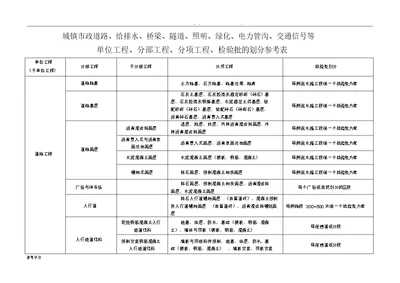 市政工程分部分项划分表整套